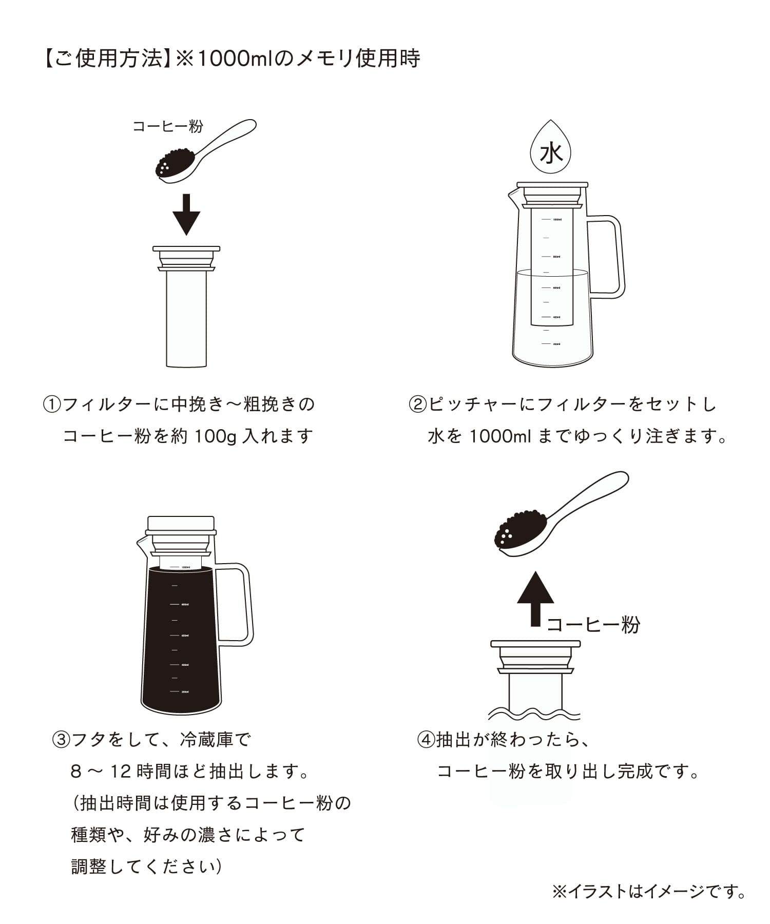 使用方法の説明