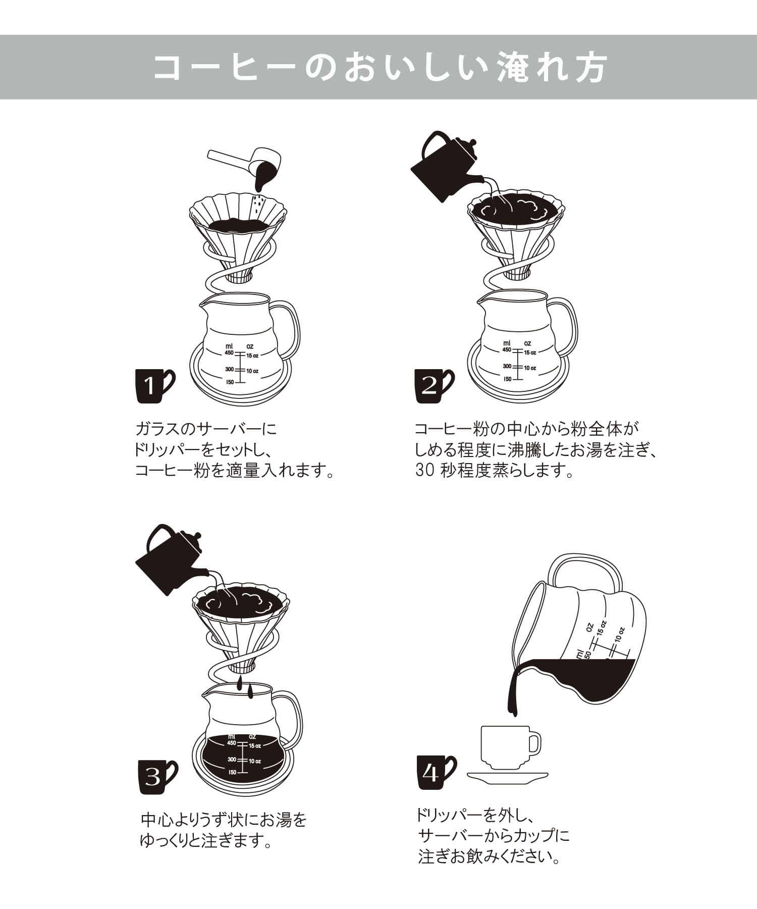 使用方法の説明
