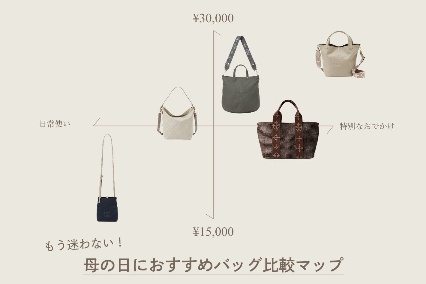 russet 【母の日ギフトはここから選ぶ！】価格帯×シーン別おすすめアイテム