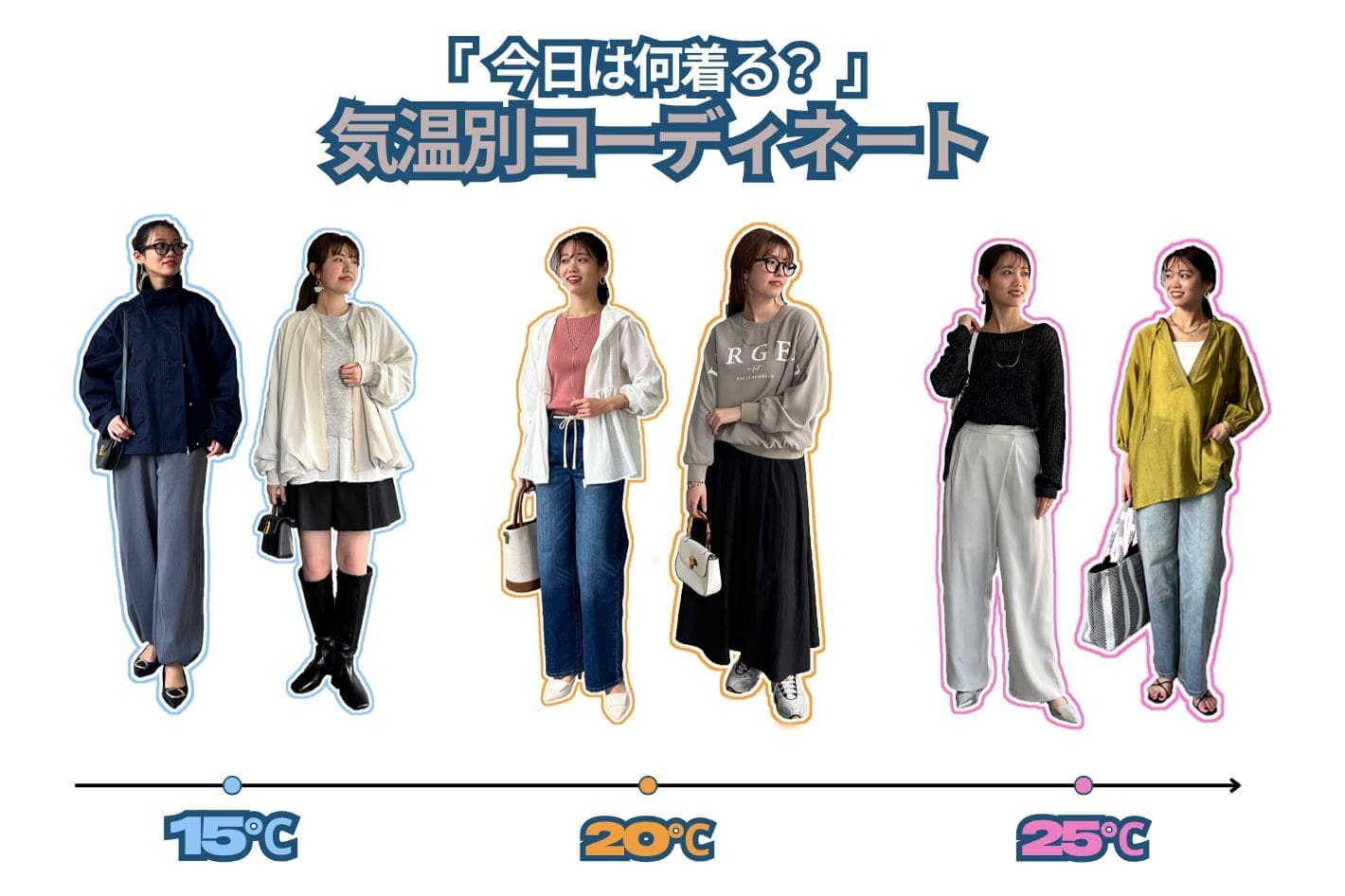 「今日は何着る？」気温別コーディネート
