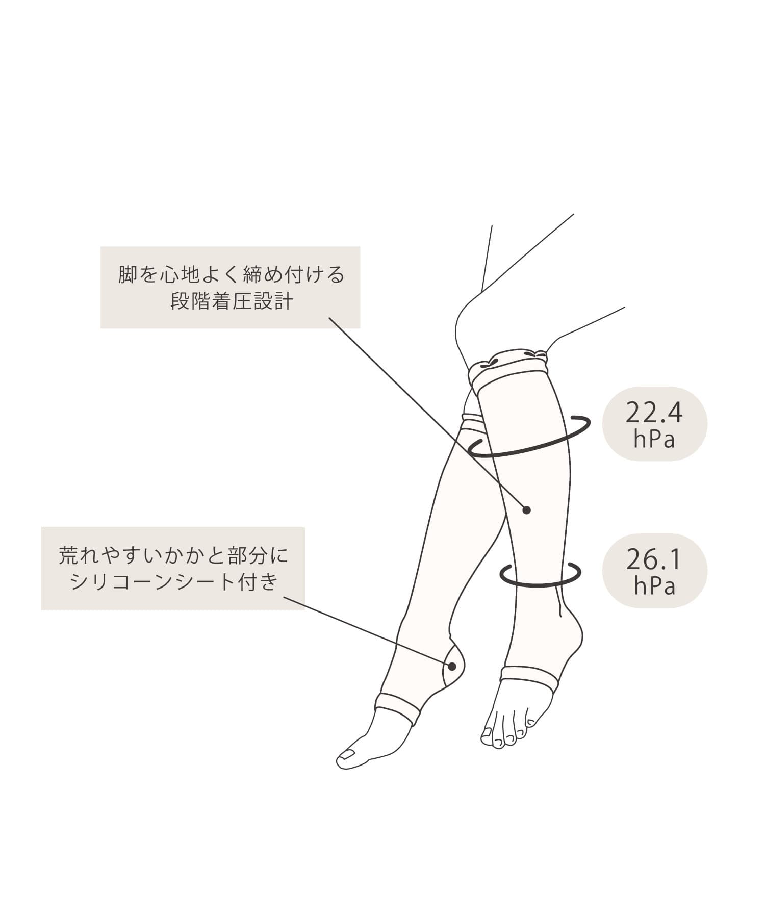 3COINS(スリーコインズ) かかと保湿着圧ソックス／hemle