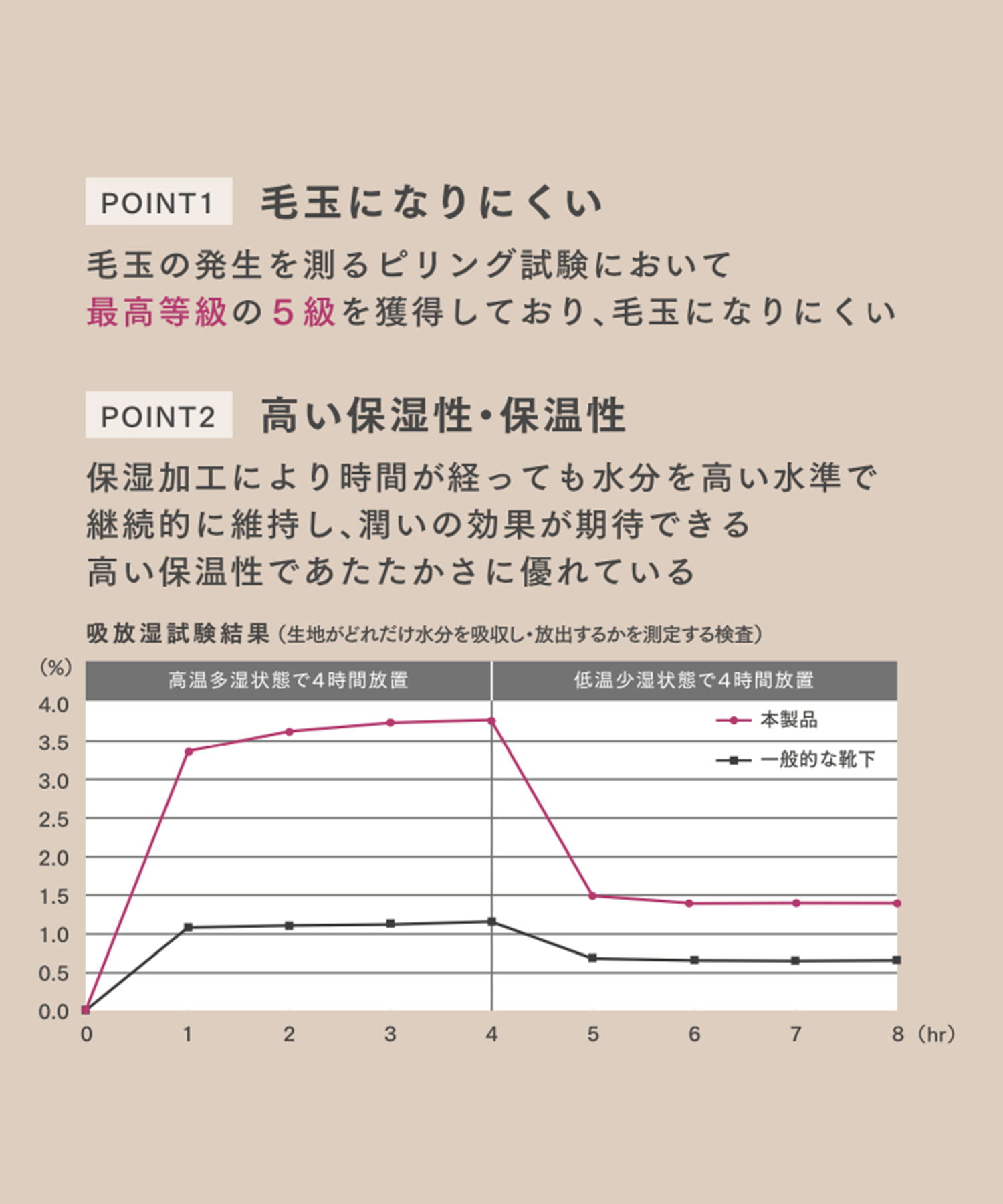 3COINS(スリーコインズ) 毛玉になりにくいメロウソックス