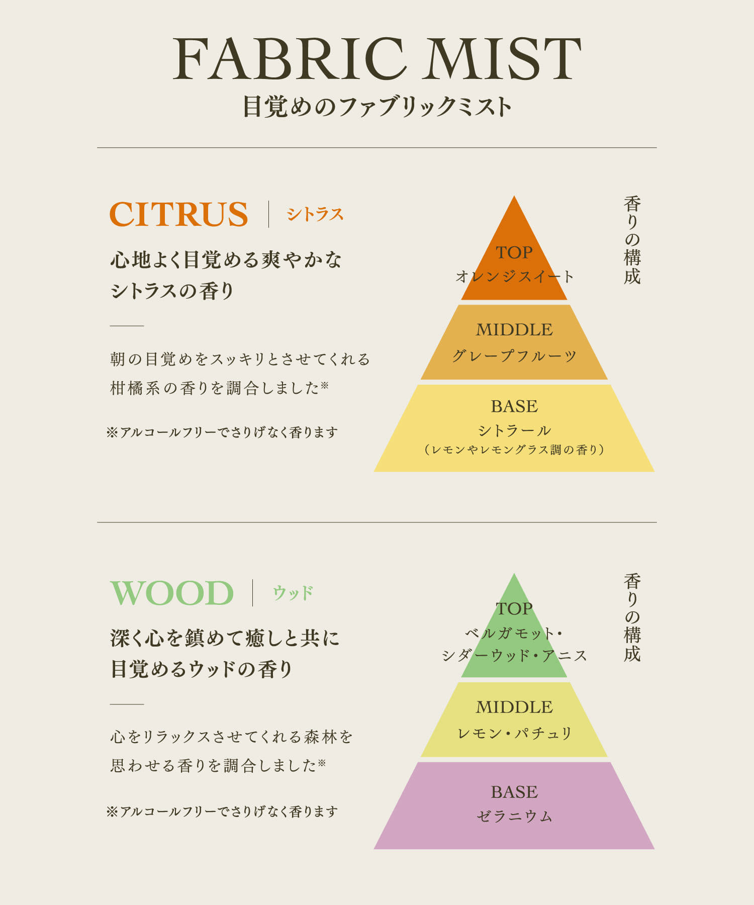 目覚めのファブリックミスト | 3COINS(スリーコインズ)ライフスタイル 