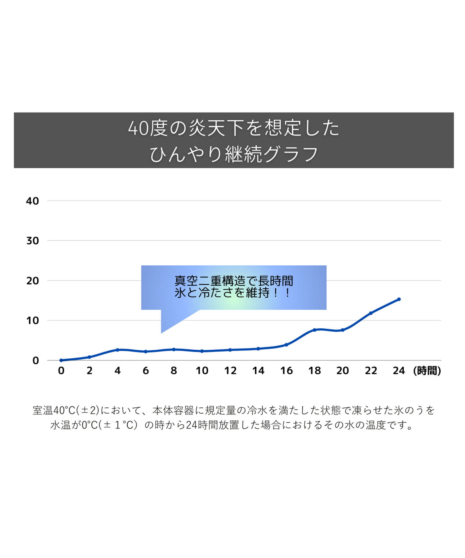 BIRTHDAY BAR(バースデイバー) STICOL　2in1ＢＯＴＴＬＥ