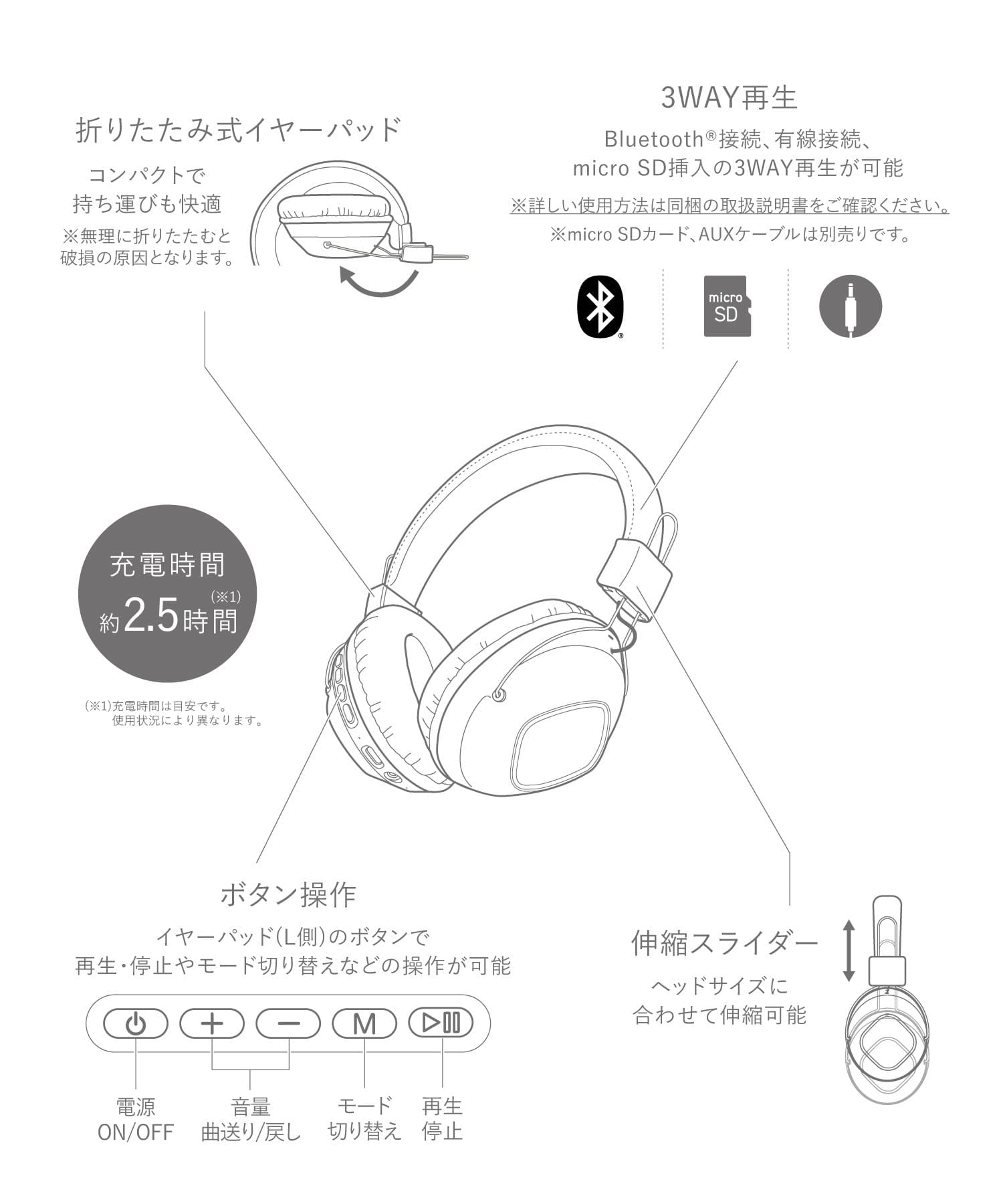 3COINS(スリーコインズ) ワイヤレスヘッドホン