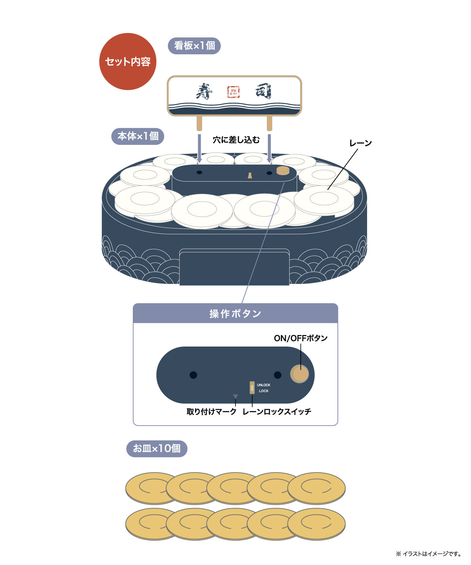 電動回転寿司キット | 3COINS(スリーコインズ)ライフスタイル
