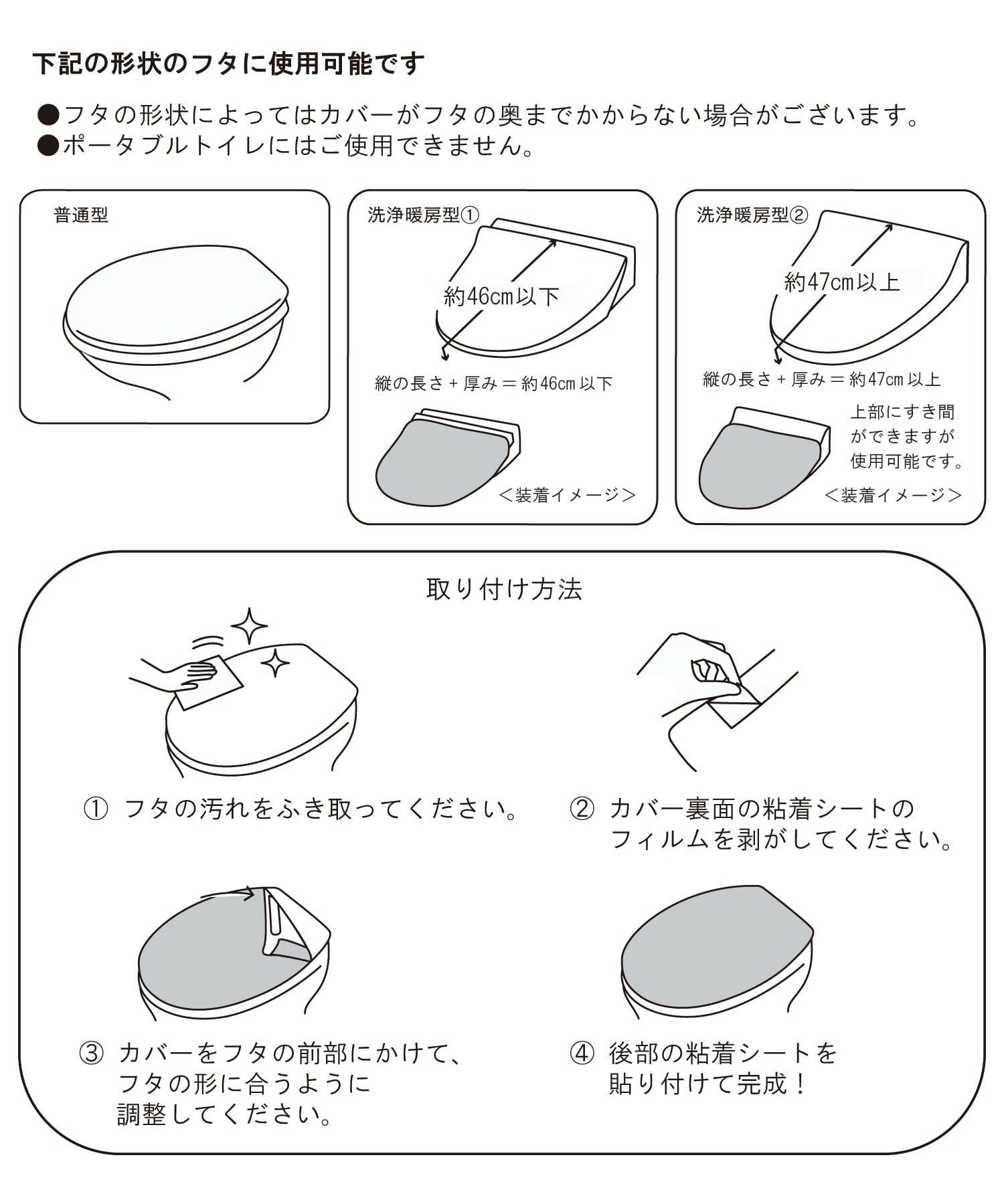 使用方法の説明