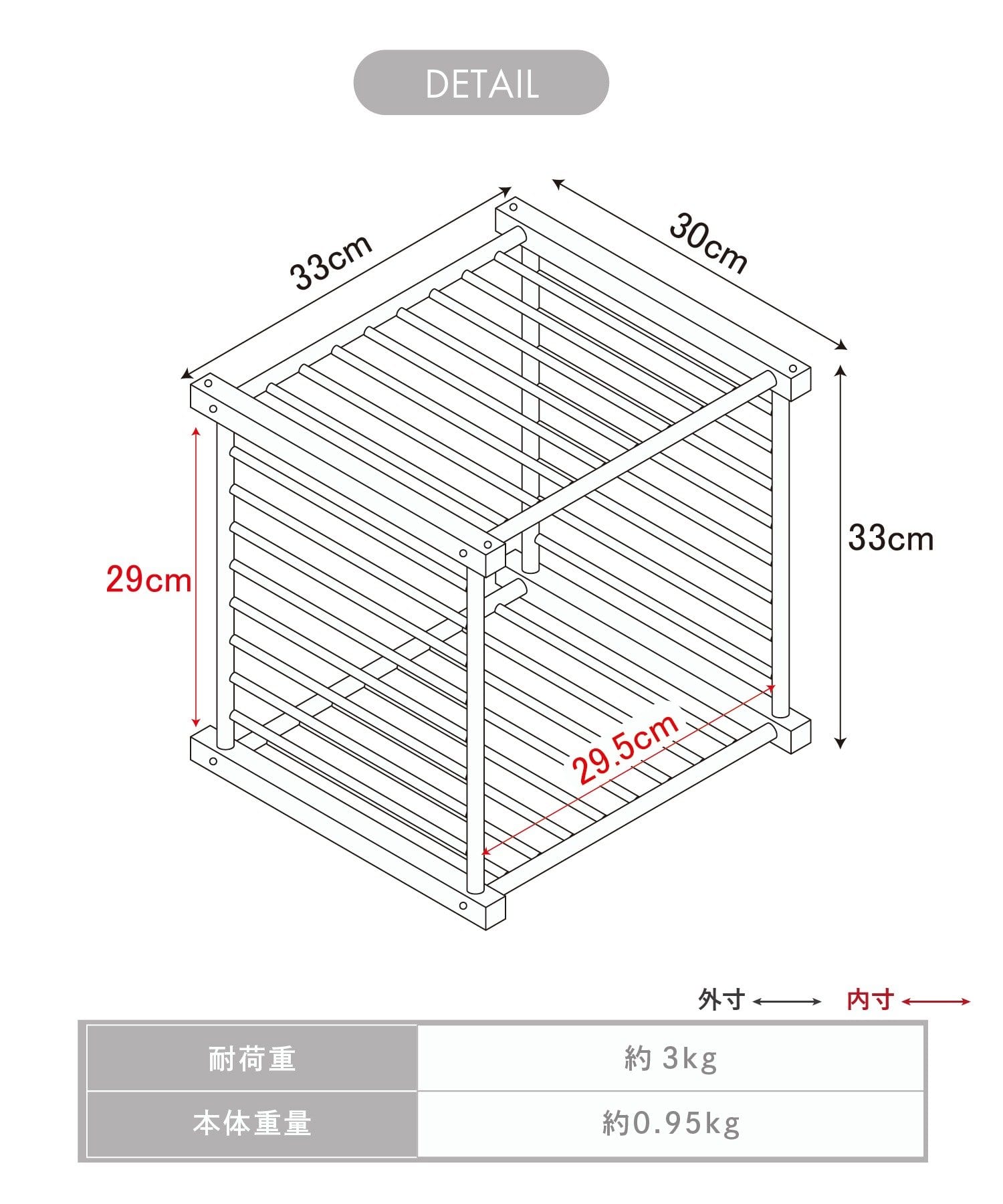 使用方法