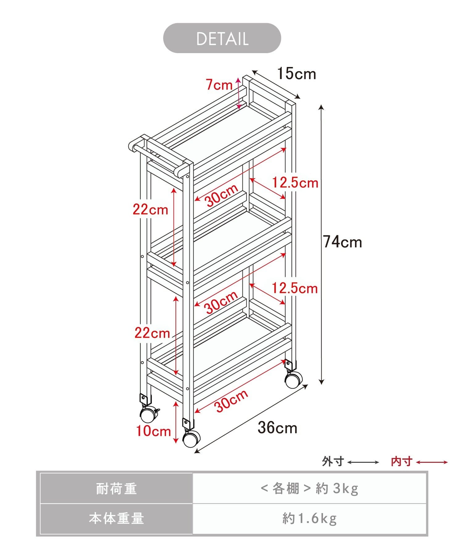 使用方法