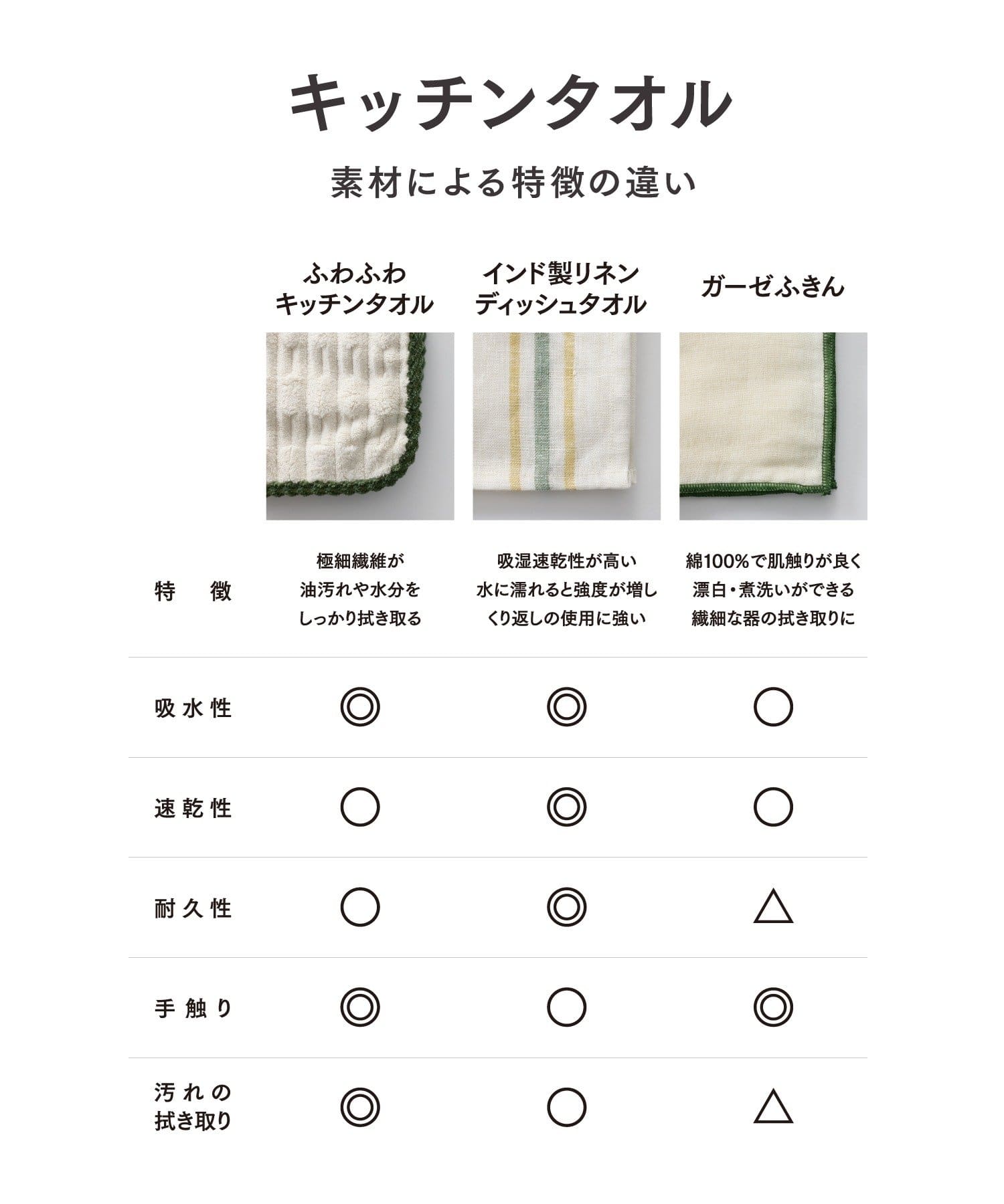 3COINS(スリーコインズ) インド製リネンディッシュタオル：80×50cm／KITINTO