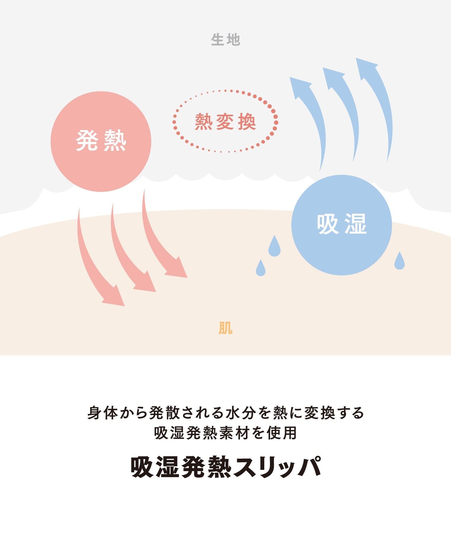 3COINS(スリーコインズ) 吸湿発熱スリッパ