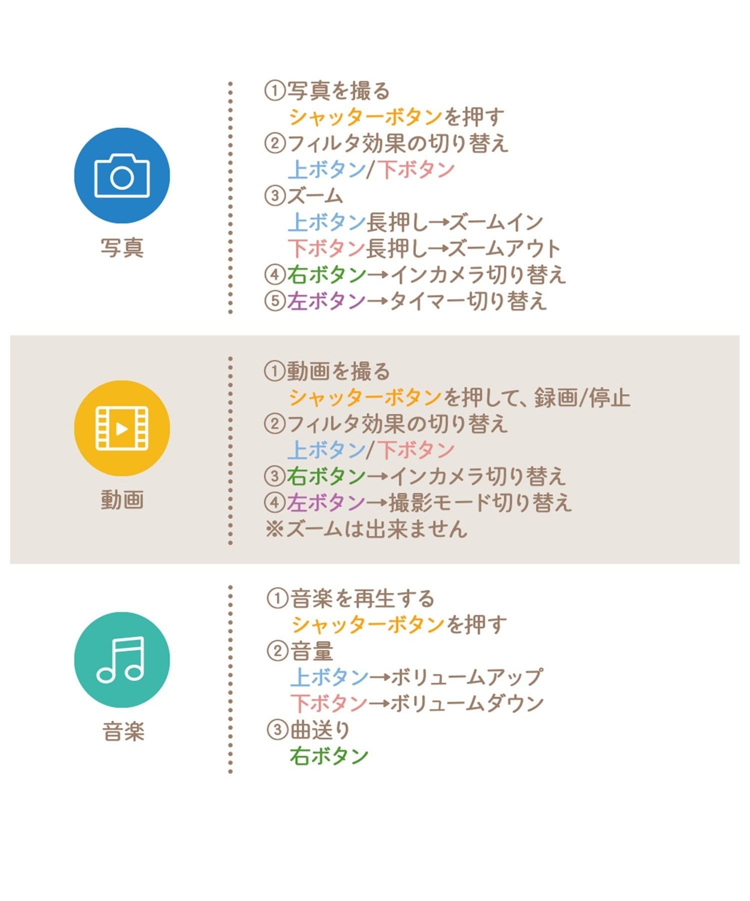 BIRTHDAY BAR(バースデイバー) ＜写真・動画・音楽・ゲームが楽しめる＞キッズカメラ　