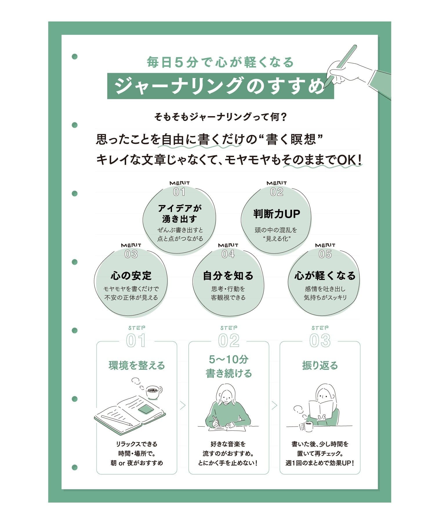 3COINS(スリーコインズ) メモ付箋