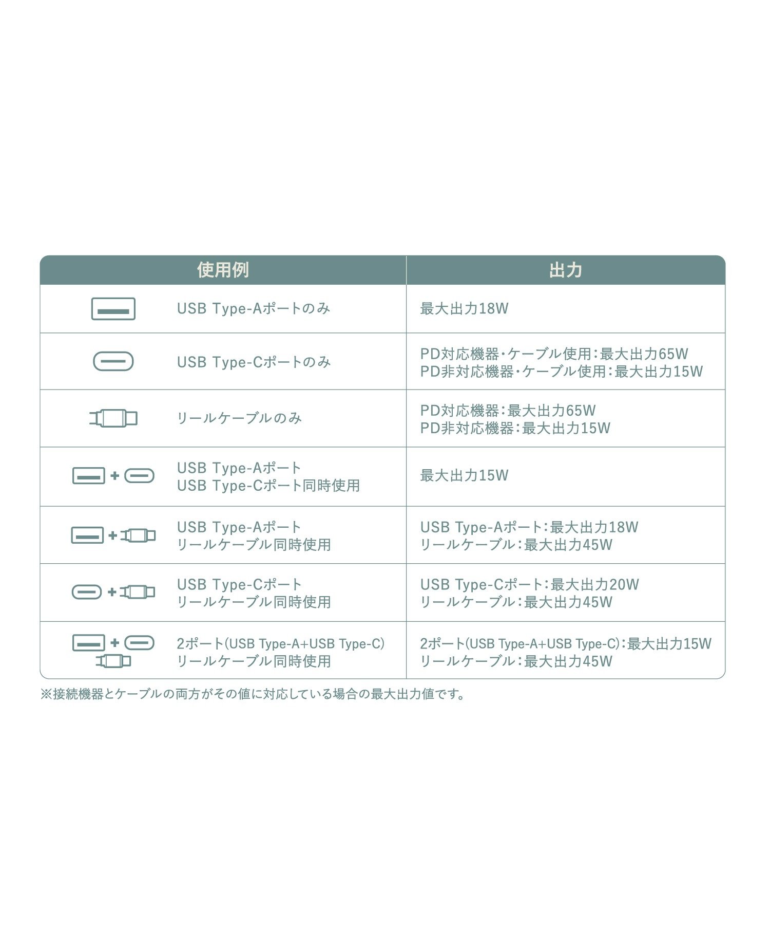 3COINS(スリーコインズ) リールケーブル付きACアダプター