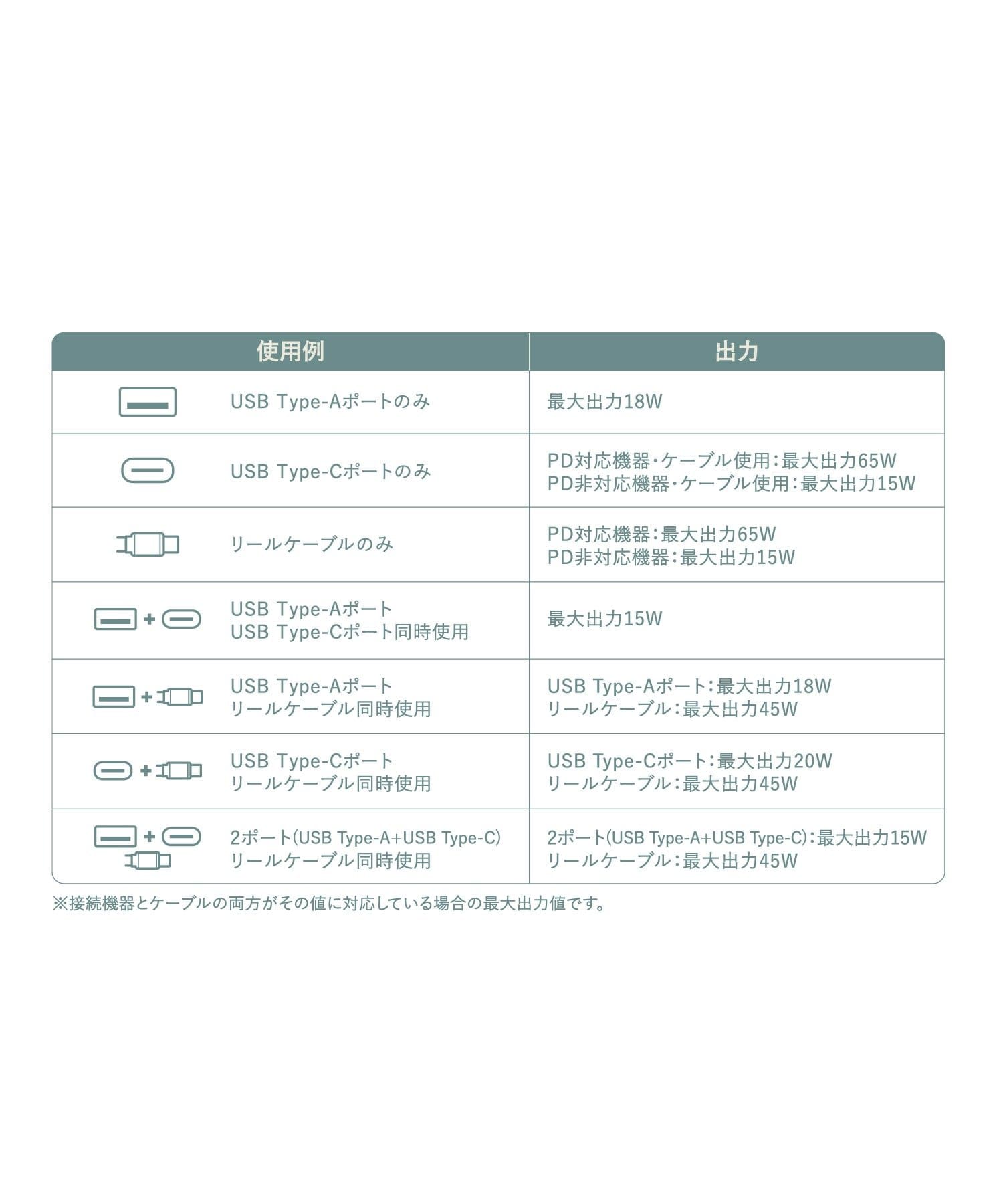 3COINS(スリーコインズ) リールケーブル付きACアダプター